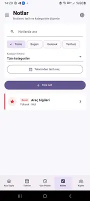 Notizen