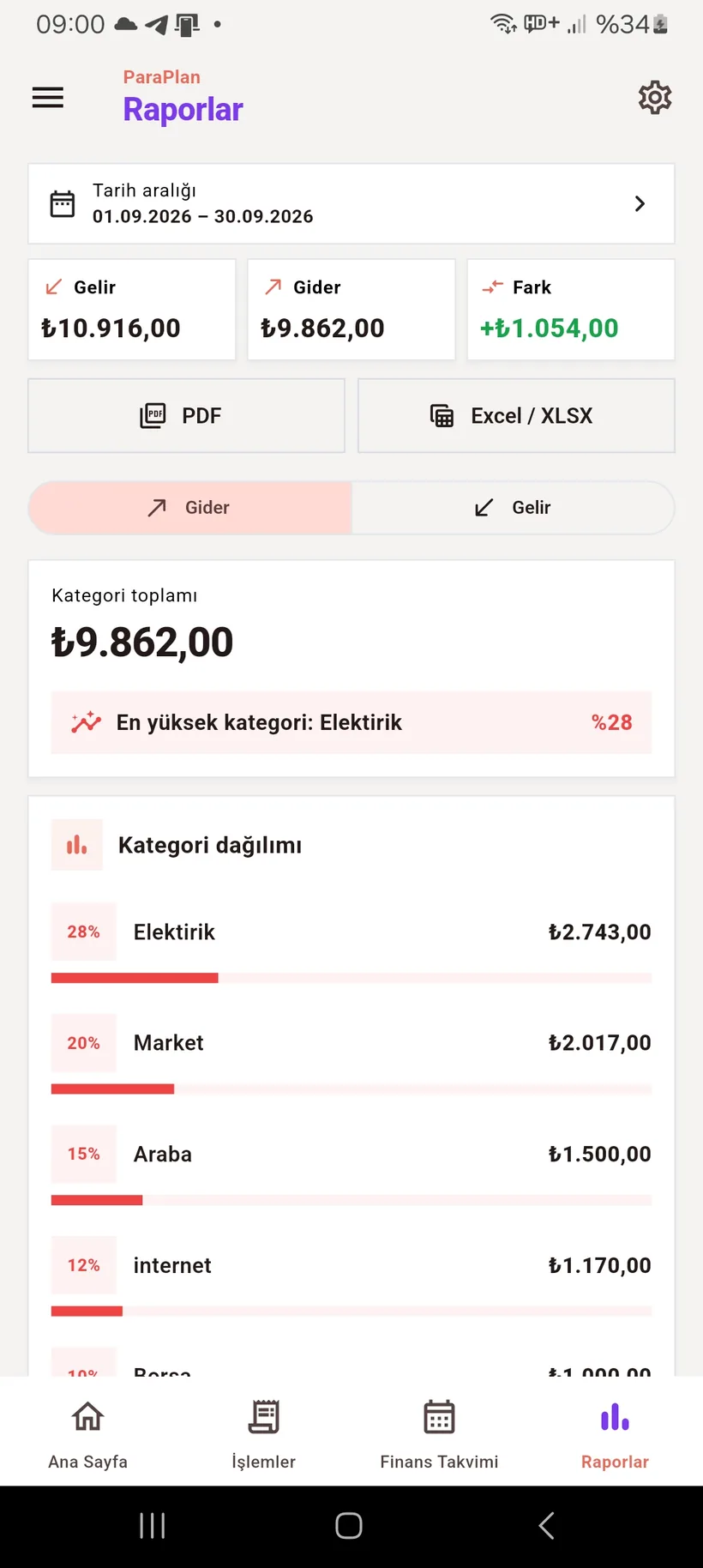 Raporlar